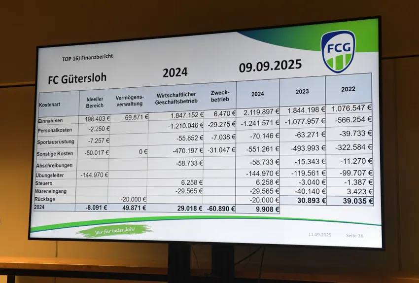 FinanzenJHV2025